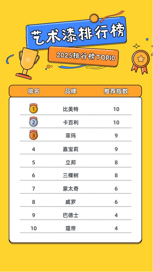 十大网赌app-2025年度艺术涂料TOP10揭榜：环保黑科技与颜值共存的墙面